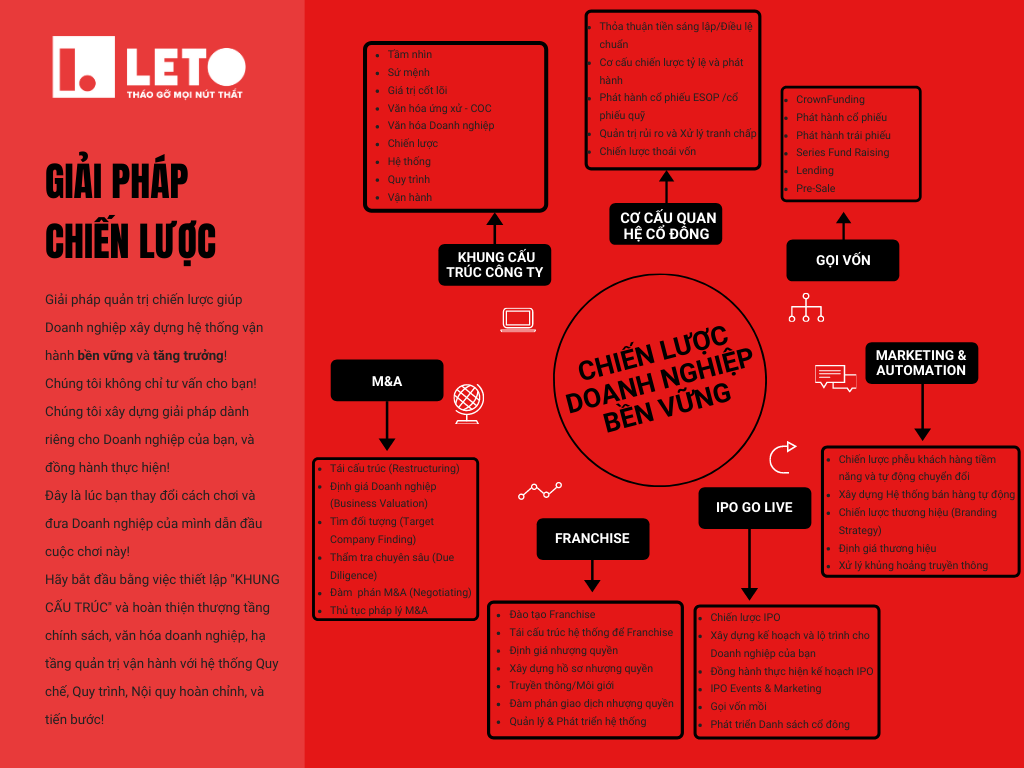 Giải pháp quản trị chiến lược tại LETO