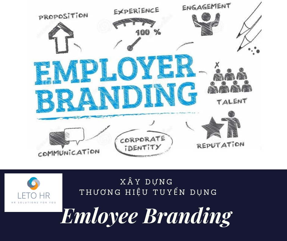 Thương hiệu tuyển dụng - Employer Branding