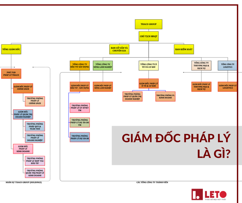 Giám đốc pháp lý là gì?