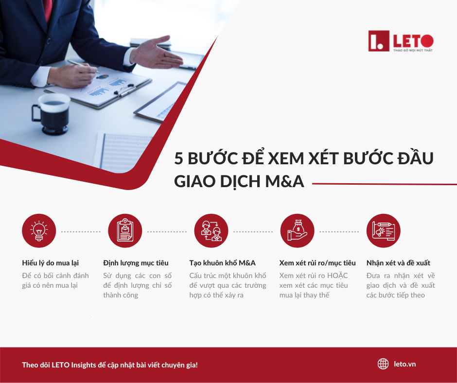 Năm bước để xem xét sơ bộ bước đầu một giao dịch M&A 