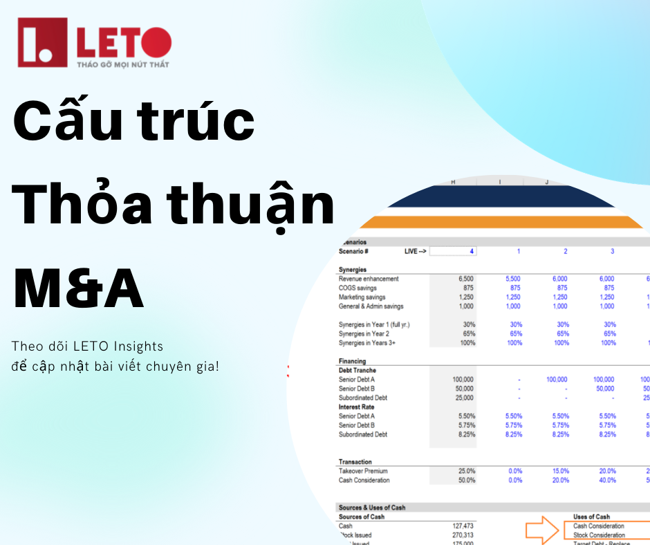 Cấu trúc Thỏa thuận M&A