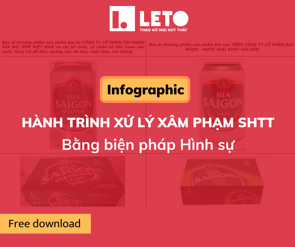 Hành trình xử lý xâm phạm SHTT bằng biện pháp Hình sự