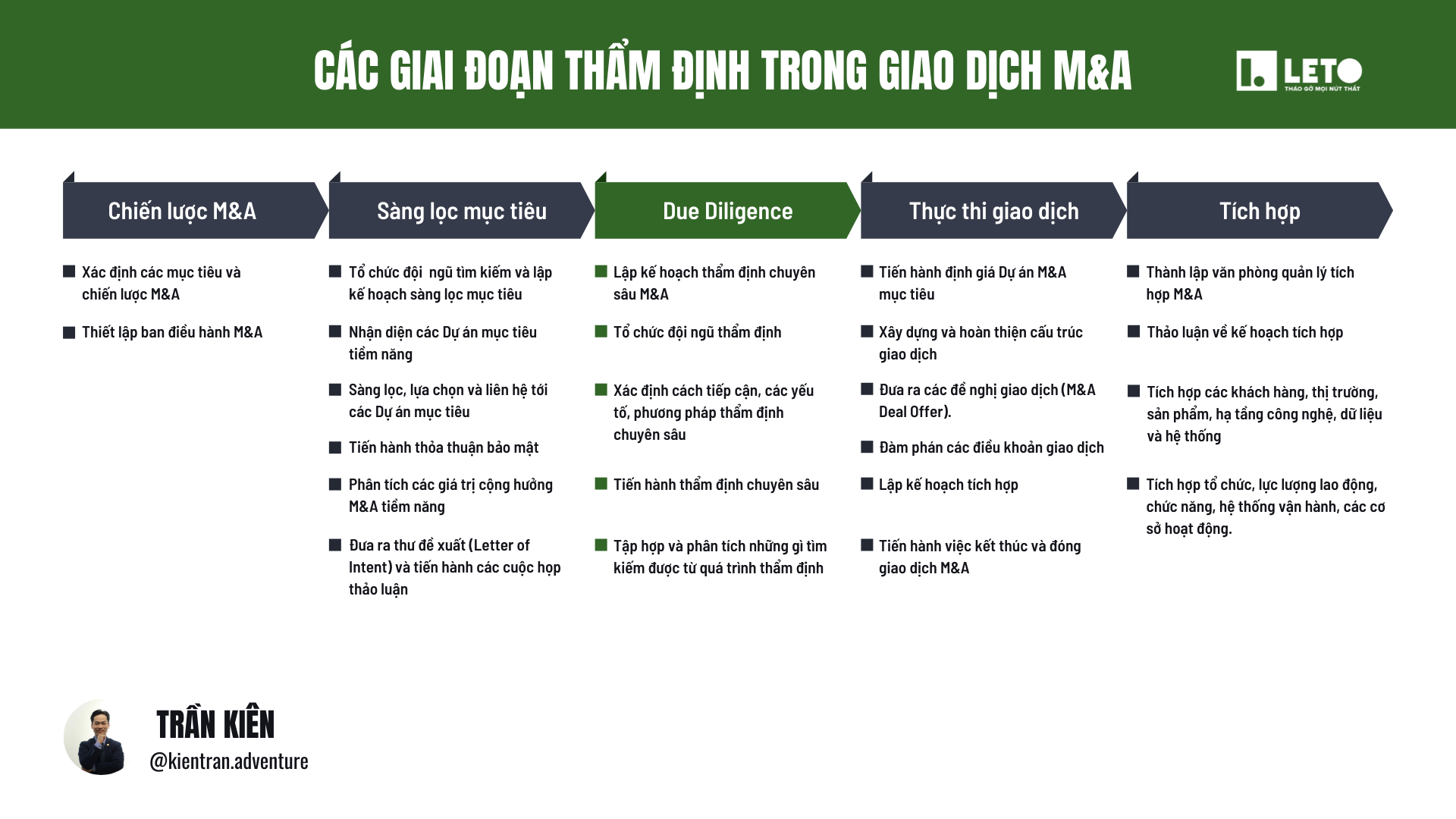 Hướng dẫn tổng quát về quy trình thẩm tra chuyên sâu trong giao dịch M&A